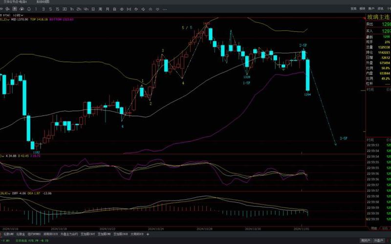 最适合短线操作的股票-第1张图片-金银屋 最适合短线操作的股票-第1张图片-金银屋