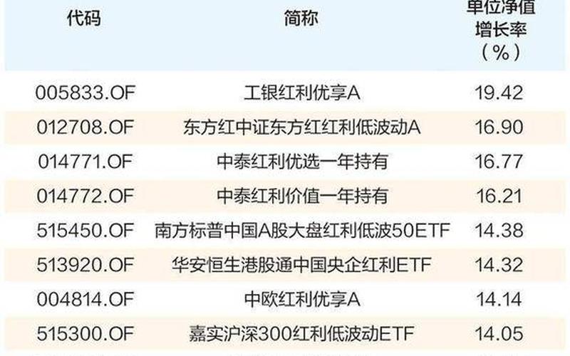 第一支高股息基金,第一支高股息基金叫什么-第1张图片-金银屋 第一支高股息基金,第一支高股息基金叫什么-第1张图片-金银屋