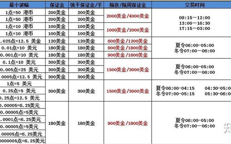 自动恒生指数期货手续费（期货恒生指数交易时间规则）-第1张图片-金银屋