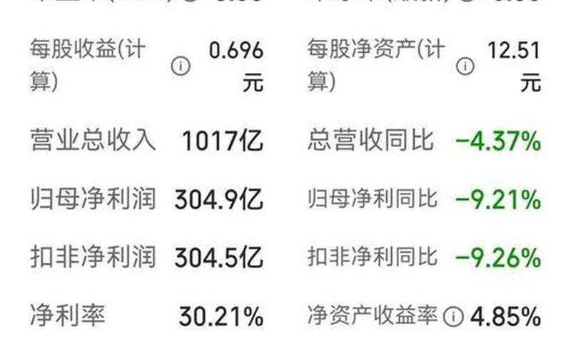 每股盈利少于股息，每股盈利少于股息怎么算-第1张图片-金银屋