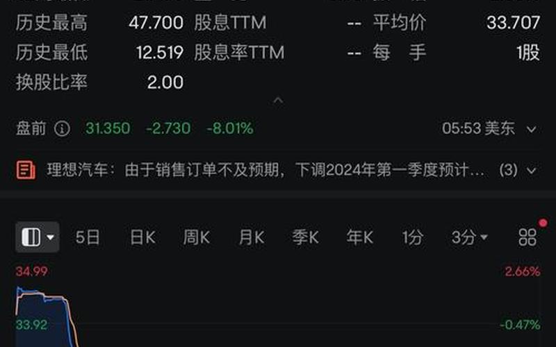 理想汽车美股股票走势-第1张图片-金银屋