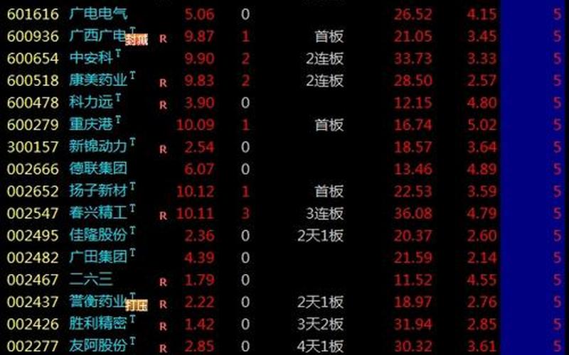 5元左右的好实盘配资-第1张图片-树涛168配资网_配资炒股平台及公司_股票配资门户网