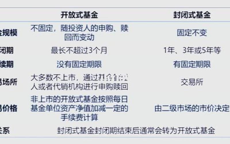 封闭式股票和开放式基金-第1张图片-金银屋 封闭式股票和开放式基金-第1张图片-金银屋
