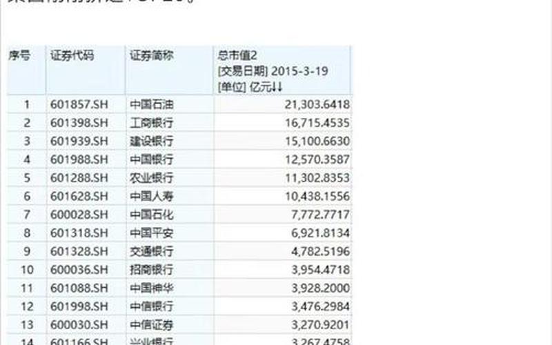 比亚迪股票市值-第1张图片-金银屋