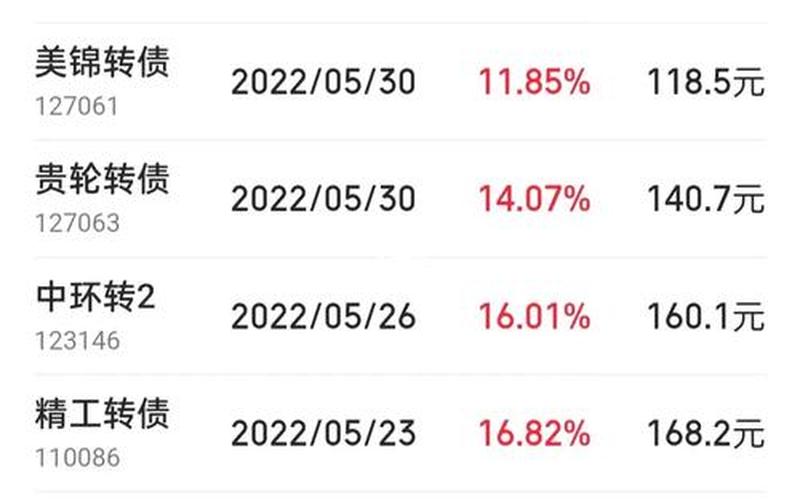 沪市可转债首日停牌规则-第1张图片-树涛168配资网_配资炒股平台及公司_股票配资门户网