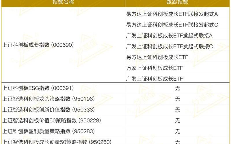 科创板股票配资有那些-第1张图片-金银屋