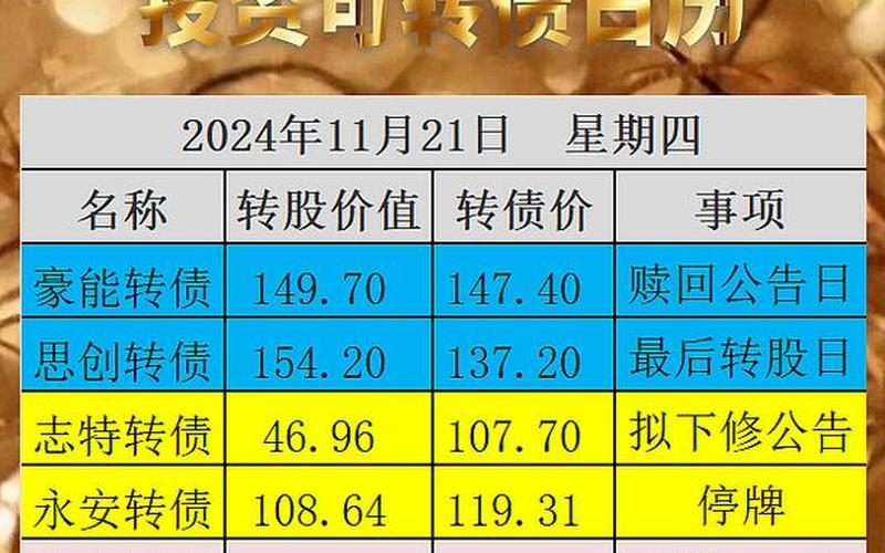沪市可转债停牌时间-第1张图片-金银屋