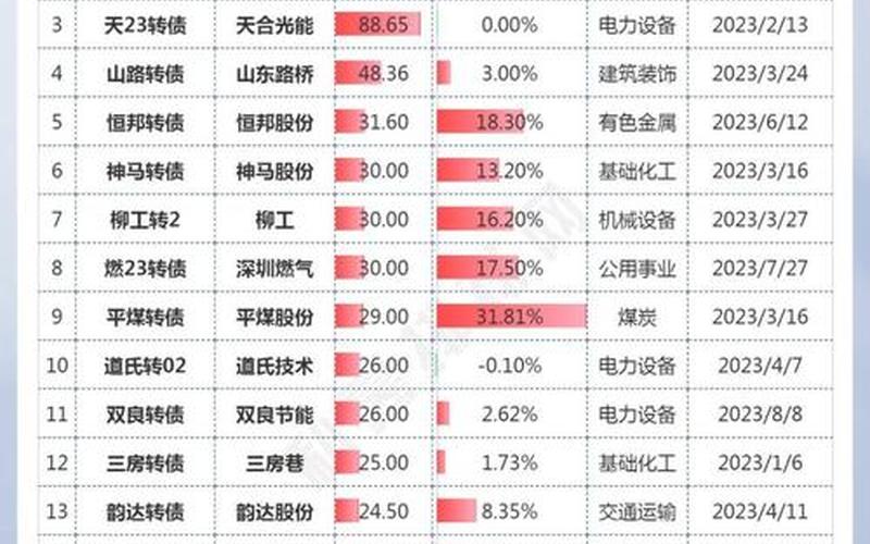 2023年定增获批股票-第1张图片-金银屋
