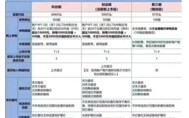 新三板股票交易规则和时间-第1张图片-金银屋