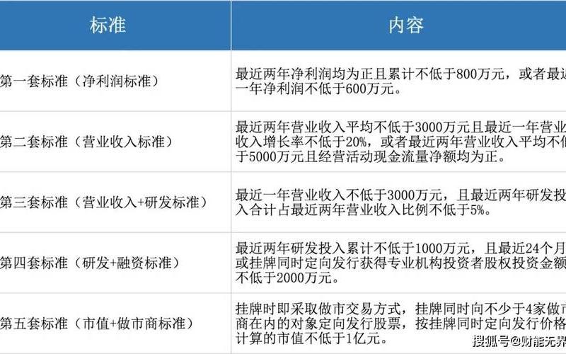 老三板和新三板通过股转系统菜单进行交易-第1张图片-金银屋