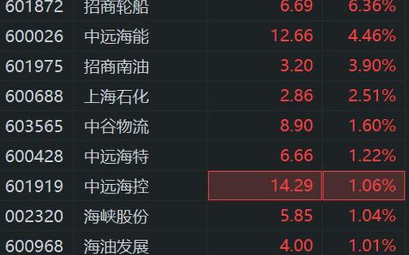 中远海运国际的股票配资行情-第1张图片-金银屋 中远海运国际的股票配资行情-第1张图片-金银屋