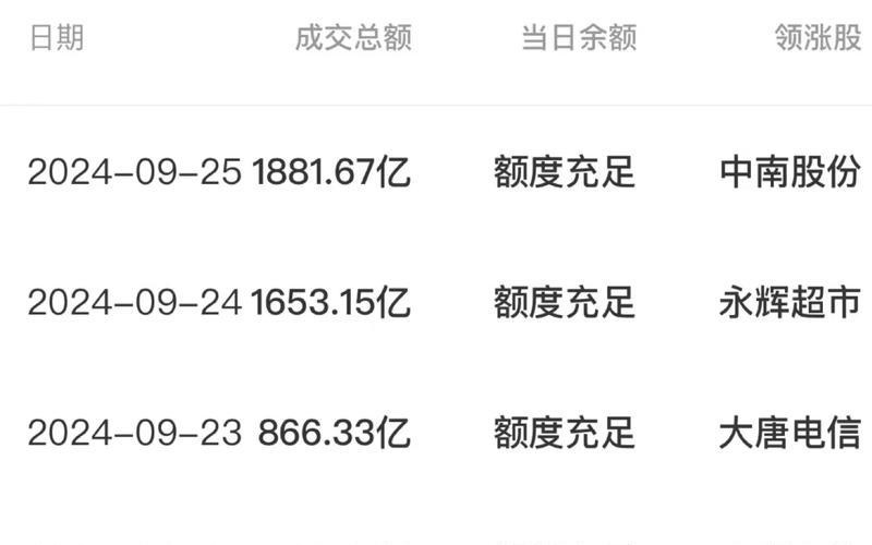 北向资金持续增持个股-第1张图片-金银屋 北向资金持续增持个股-第1张图片-金银屋