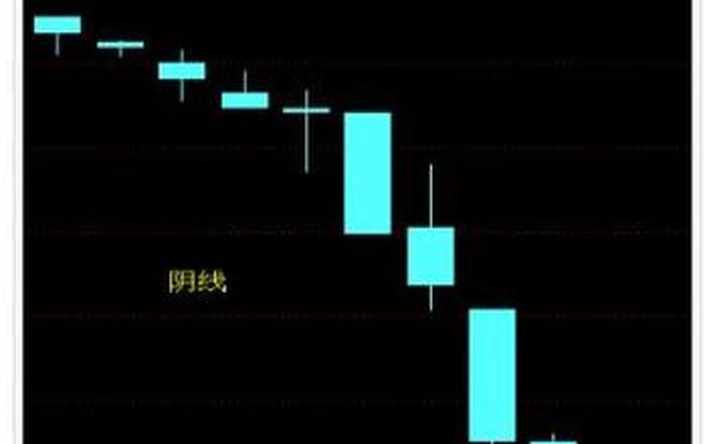 股票配资阴线与阳线(股票配资的K线图怎么看)-第1张图片-金银屋 股票配资阴线与阳线(股票配资的K线图怎么看)-第1张图片-金银屋