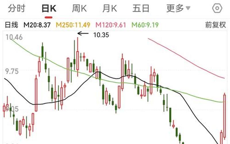 恒生指数卖空比例（一手需多少钱）-第1张图片-金银屋