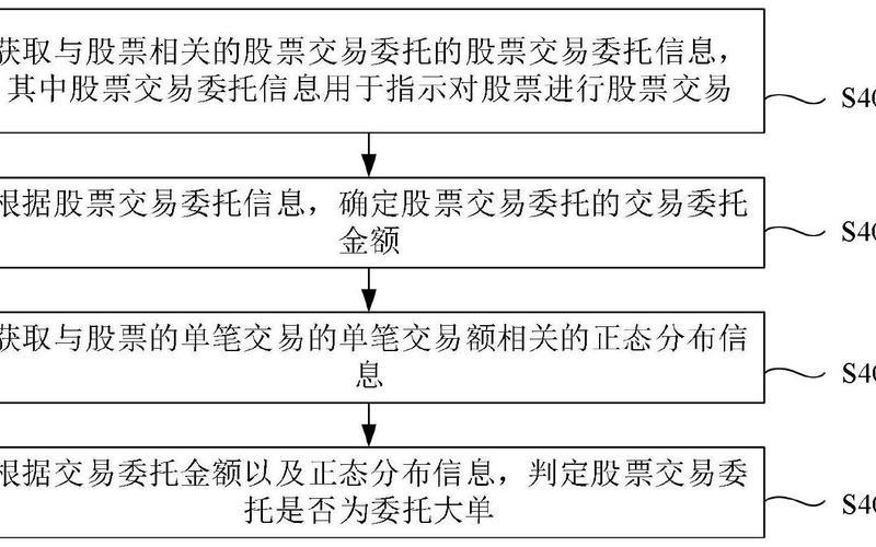 股票委托卖出价格规则-第1张图片-金银屋 股票委托卖出价格规则-第1张图片-金银屋