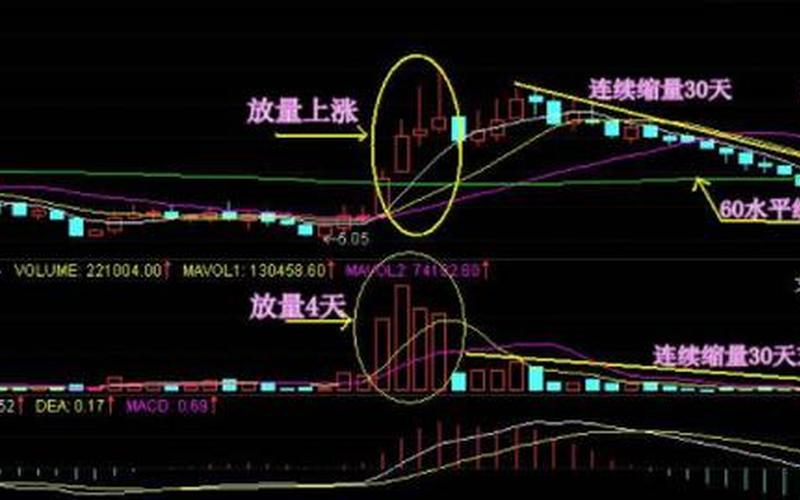 股票底部放量高开低走-第1张图片-金银屋