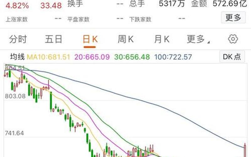 中证500股指期货交易-第1张图片-金银屋 中证500股指期货交易-第1张图片-金银屋