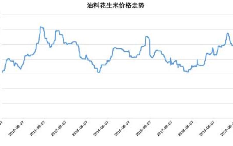 花生期货一手需要多少钱-第1张图片-金银屋