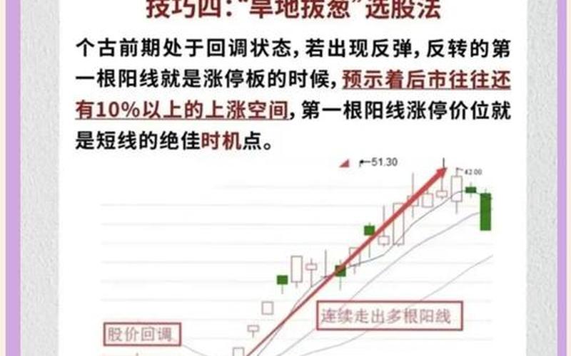 5分钟短线选股方法-第1张图片-金银屋