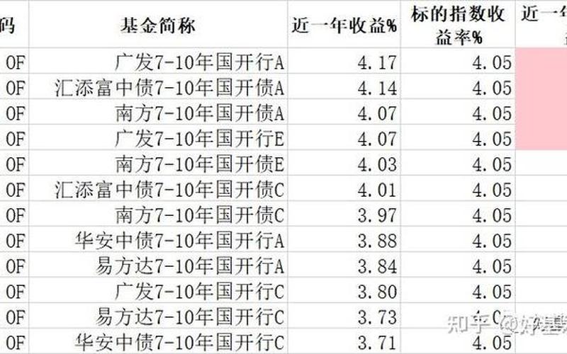 定投债券型基金 定投债券型基金会亏本金吗-第1张图片-金银屋
