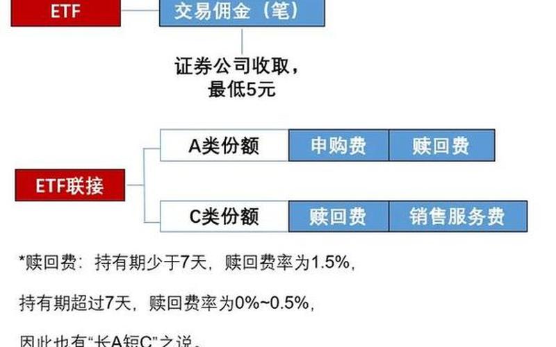 基金ETF和股票的区别-第1张图片-金银屋