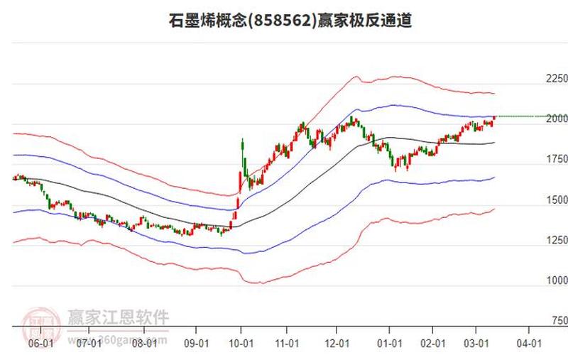 石墨烯低价股有哪些-第1张图片-金银屋
