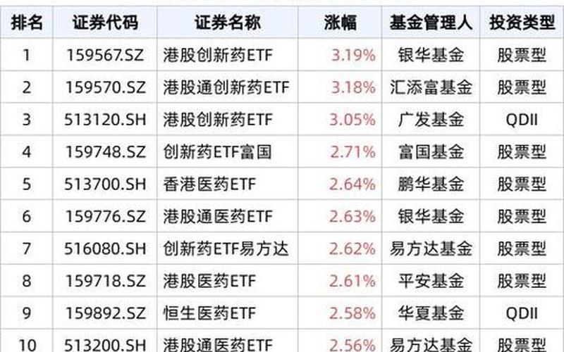 港股海外基金 跨国配资炒股配资基金有哪些-第1张图片-金银屋