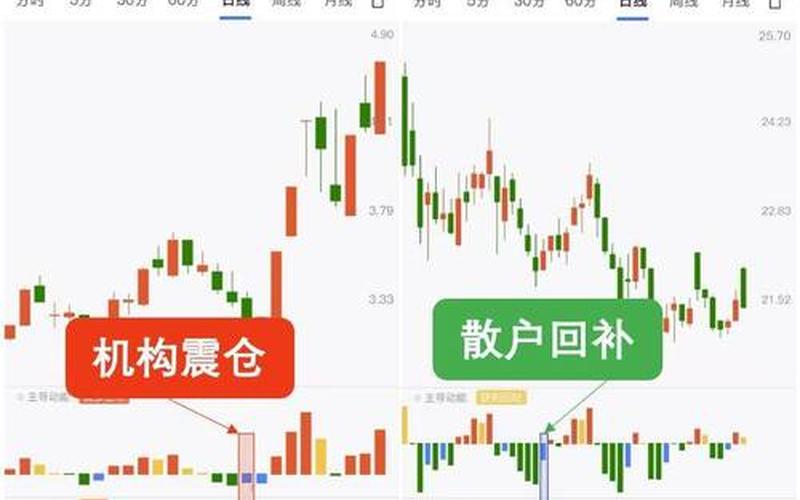 股票配资成交量红蓝柱（单层柱状上皮红蓝画图标明地方）-第1张图片-金银屋