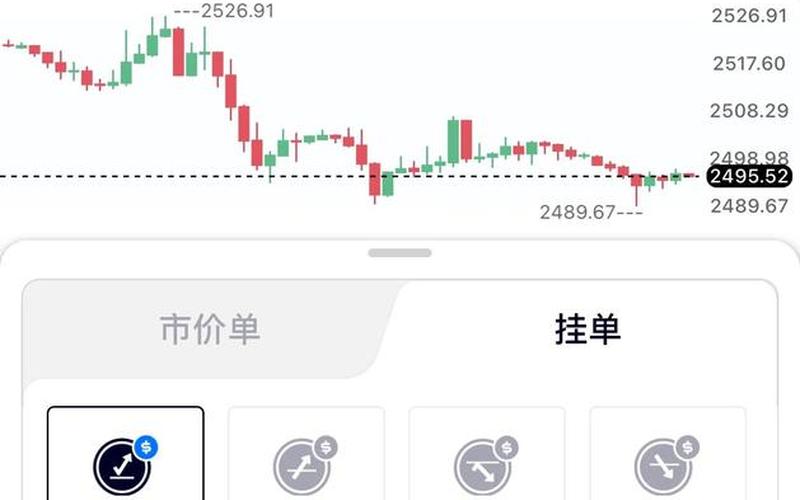 股票挂单交易详解-第1张图片-金银屋