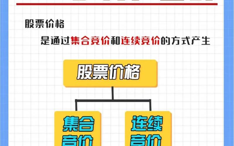 配资炒股配资开盘前竞价成交原则 集合竞价怎么成交-第1张图片-金银屋