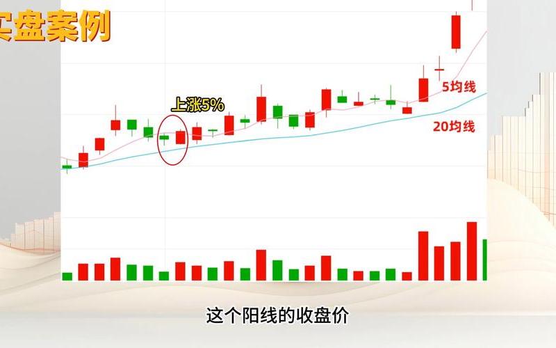 股票两阳加一阴-第1张图片-金银屋