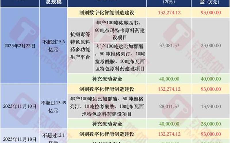 定增价格比股价高的配资炒股配资-第1张图片-金银屋