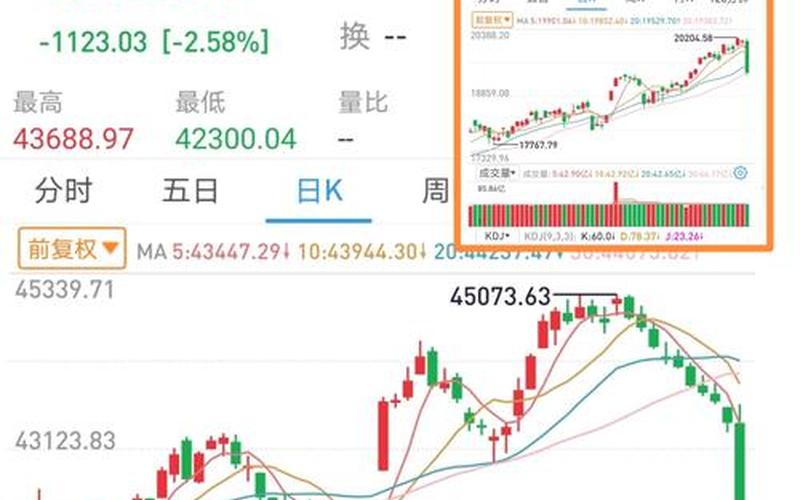 美亚光电的配资炒股行情-第1张图片-金银屋