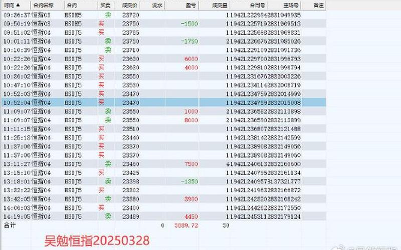 内地恒生指数期货（恒生指数期货怎么开户）-第1张图片-金银屋