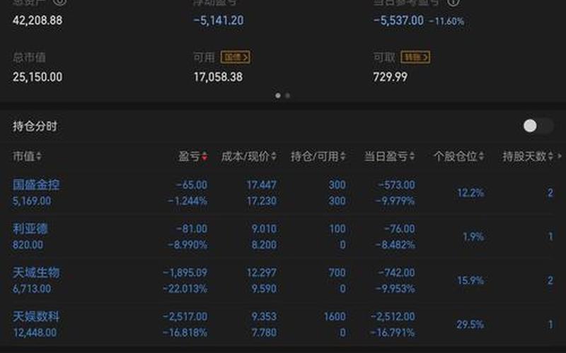 3元以下的实盘配资一览表-第1张图片-树涛168配资网_配资炒股平台及公司_股票配资门户网