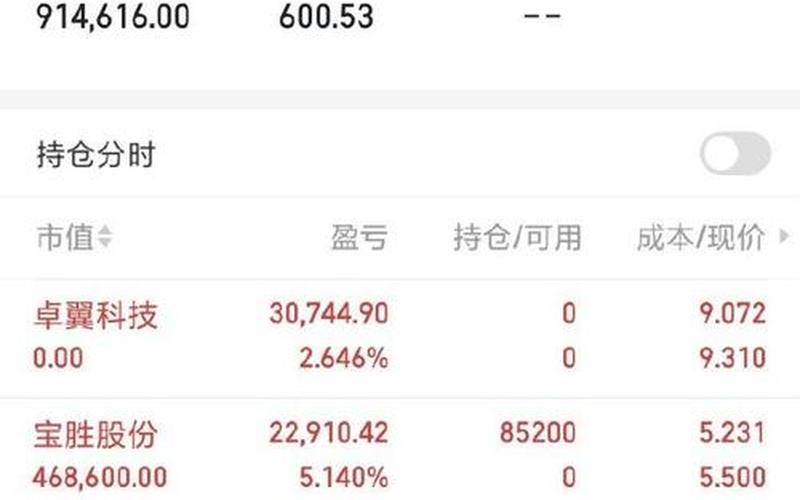 宝胜股份股票配资行情-第1张图片-金银屋