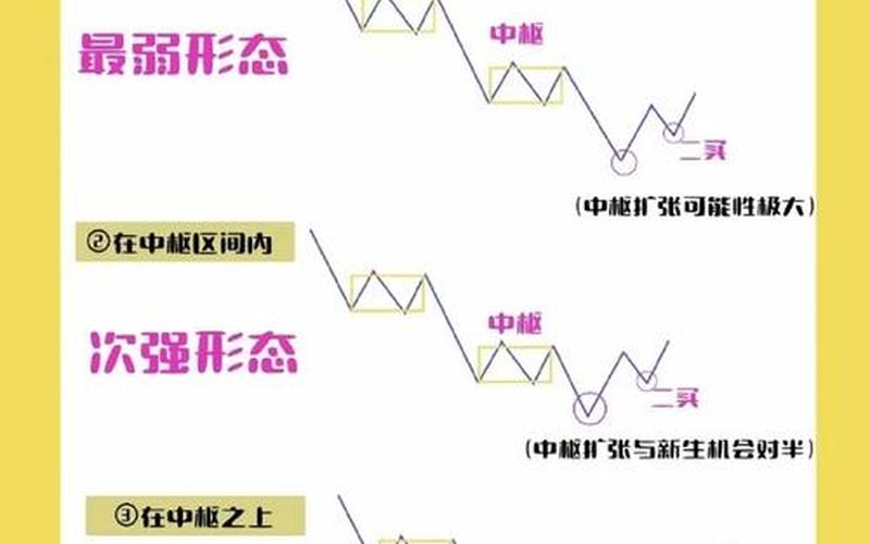 盘中股票配资横盘是什么意思-第1张图片-金银屋