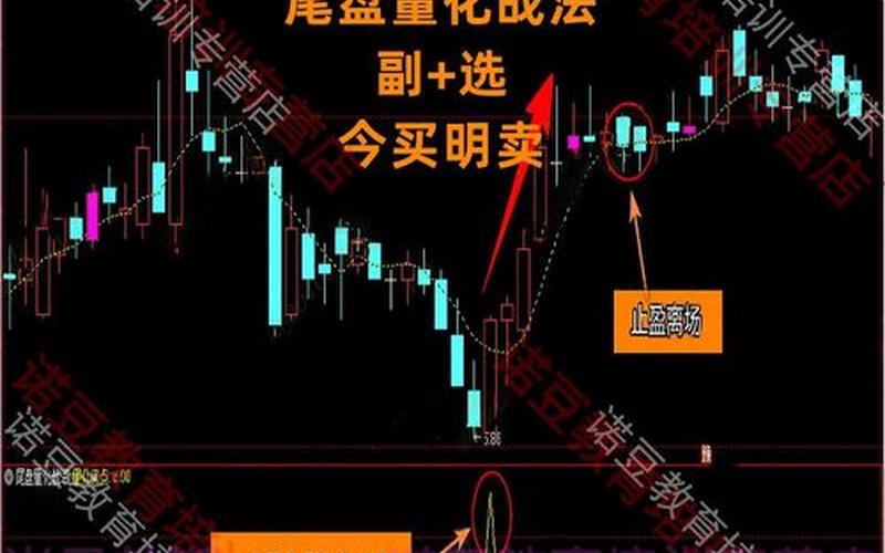 超短线尾盘选股指标-第1张图片-金银屋