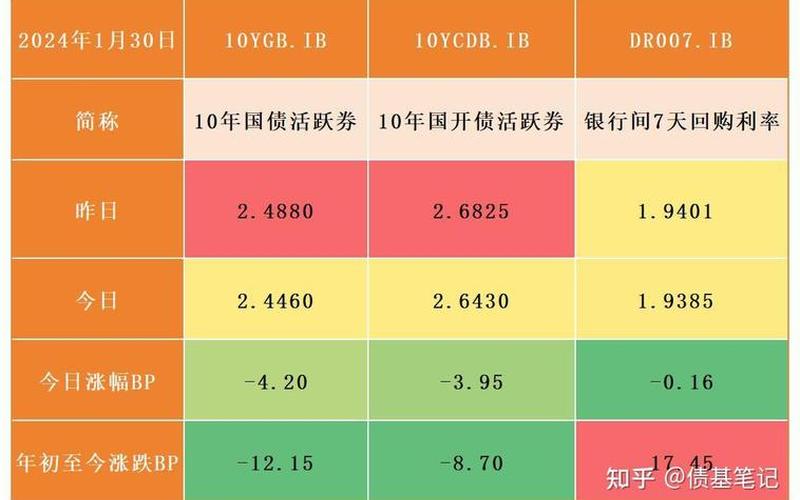 债券价格与到期收益率-第1张图片-树涛168配资网_配资炒股平台及公司_股票配资门户网