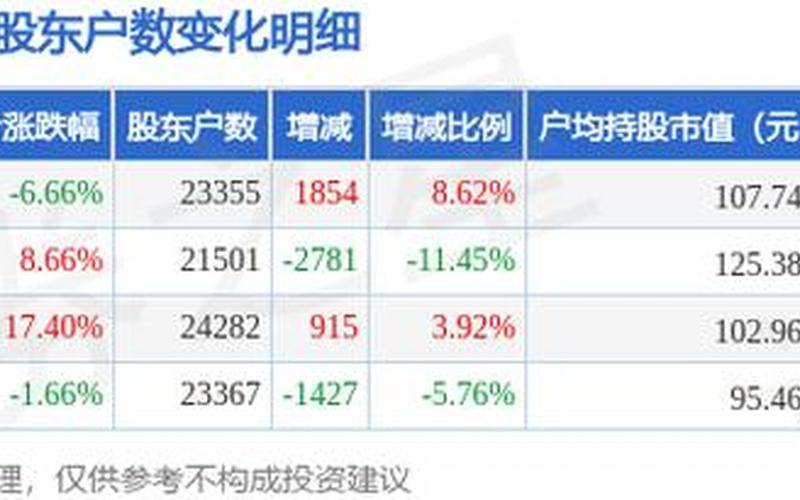 中南传媒股票配资行情-第1张图片-金银屋