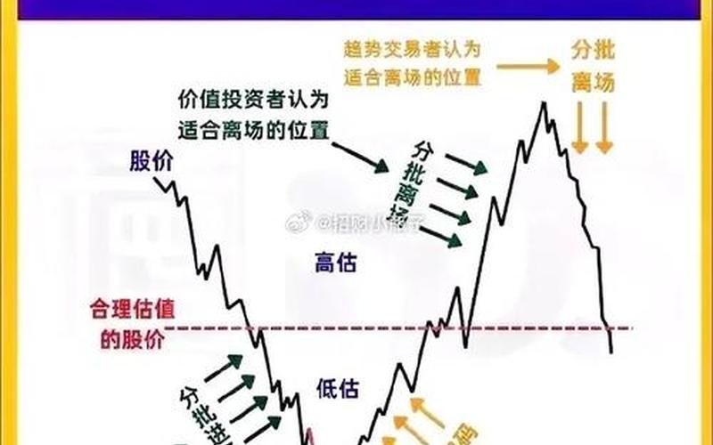 周期股投资策略-第1张图片-金银屋 周期股投资策略-第1张图片-金银屋