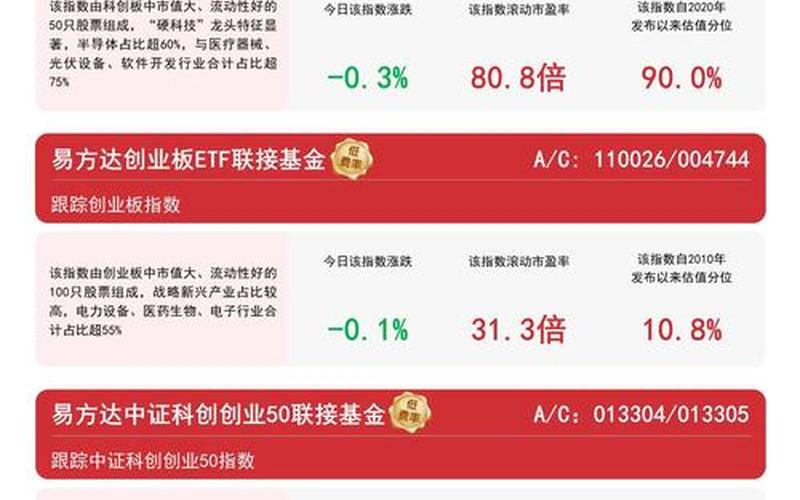 创业板块的股票-第1张图片-金银屋