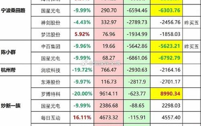 正在爆发的股票配资行情分析-第1张图片-金银屋