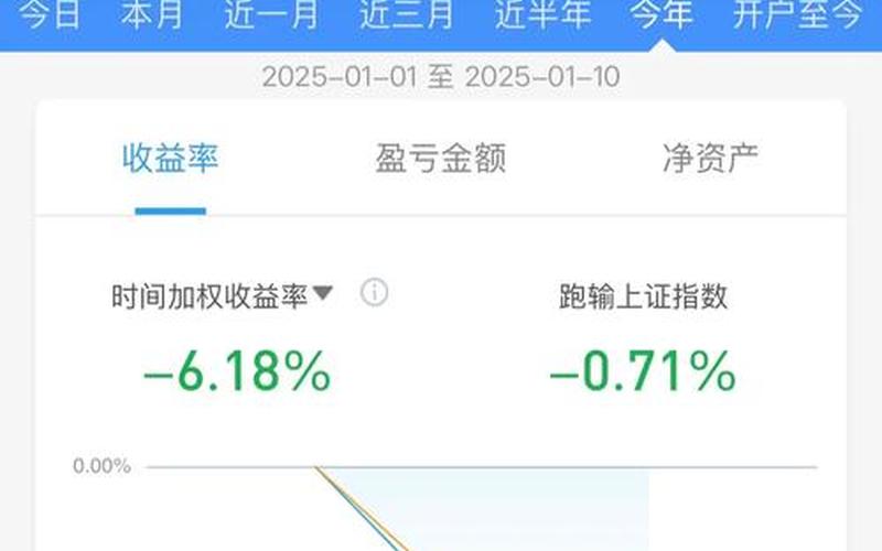 偏股基金收益率 理财收益率计算器-第1张图片-金银屋