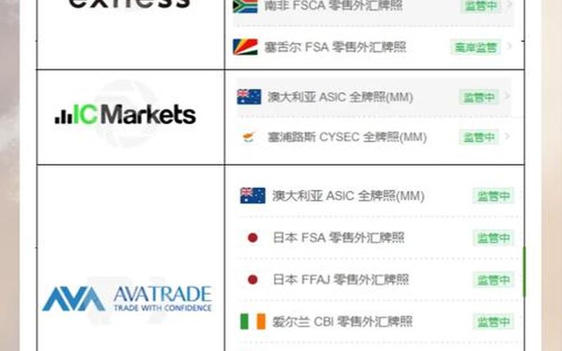 外汇正规的交易平台(外汇正规的交易平台有哪些)-第1张图片-金银屋 外汇正规的交易平台(外汇正规的交易平台有哪些)-第1张图片-金银屋