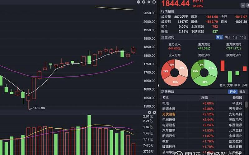 创业板最有潜力的实盘配资-第1张图片-树涛168配资网_配资炒股平台及公司_股票配资门户网
