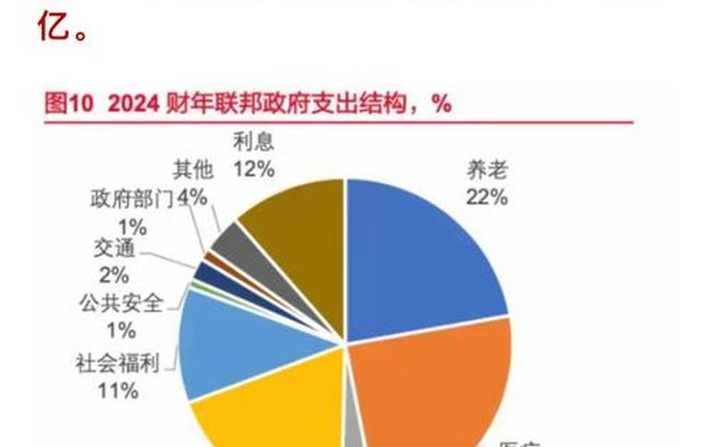 中国四万亿美国国债-第1张图片-金银屋