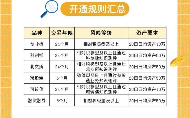 创业板申购新股的条件和规则-第1张图片-金银屋