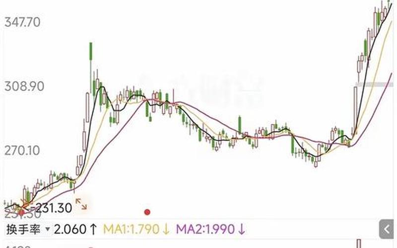 比亚迪配资炒股配资资金流向-第1张图片-金银屋