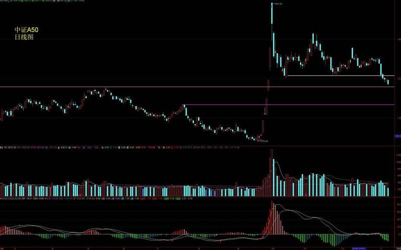股票配资高位双十字星:市场的失落之星还是反弹信号-第1张图片-金银屋 股票配资高位双十字星:市场的失落之星还是反弹信号-第1张图片-金银屋
